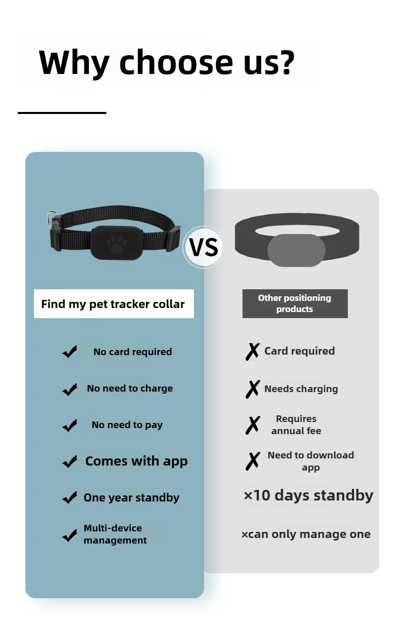 PawTrack™ GPS Locator